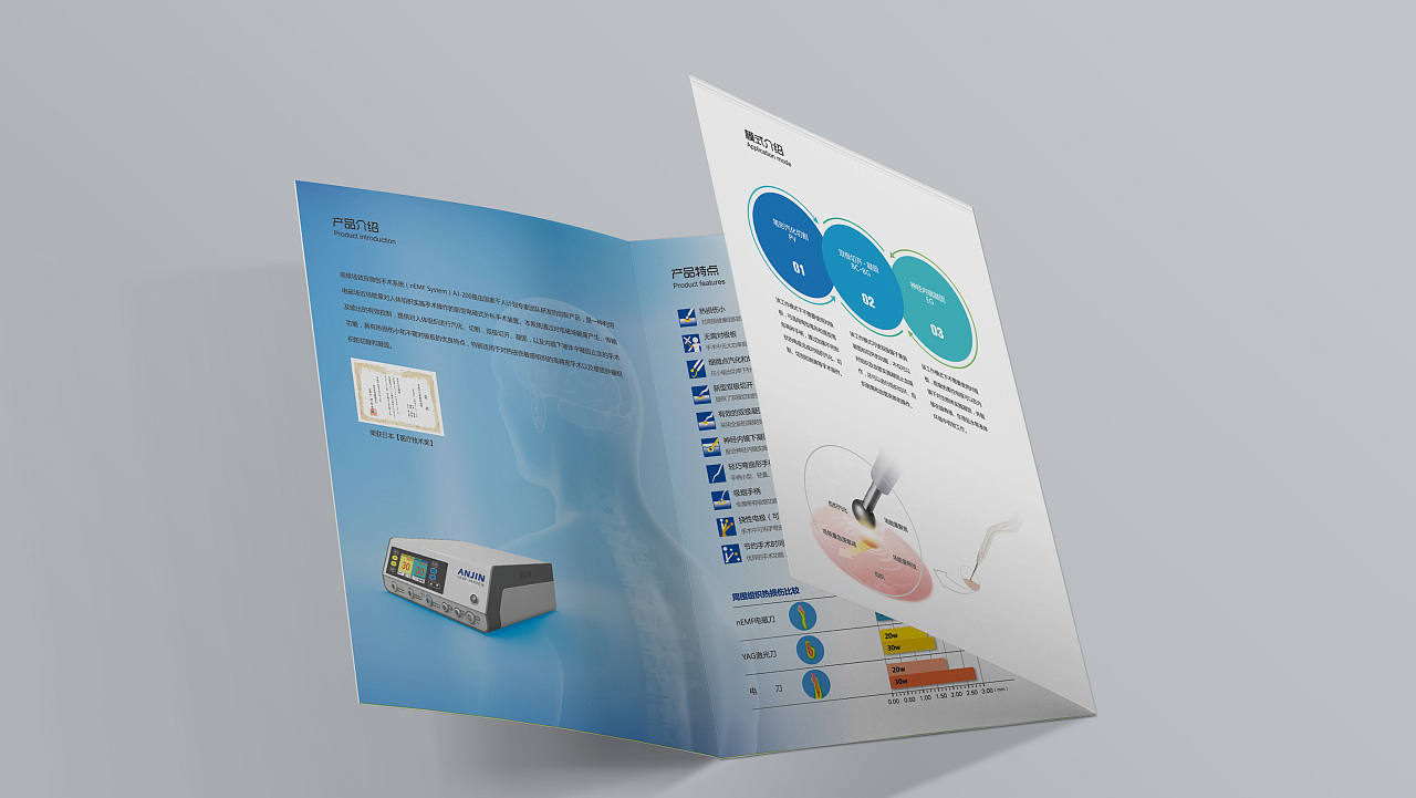 安進(jìn)醫(yī)療科技 創(chuàng)新引領(lǐng)健康未來——三折頁設(shè)計與市場營銷策劃方案